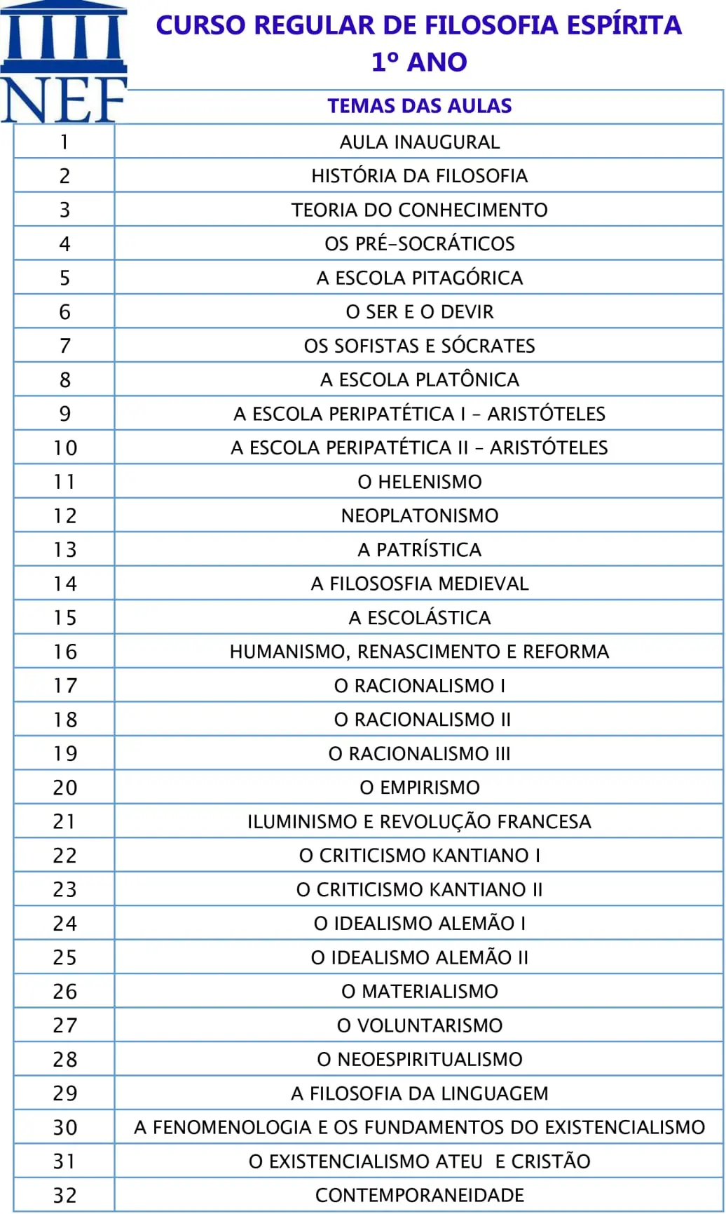 CURSO REGULAR DE FILOSOFIA ESPÍRITA  1º ANO